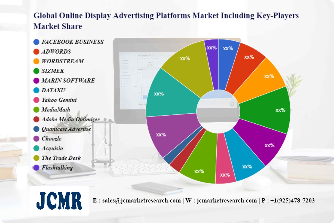 Global Online Display Advertising Platforms Market