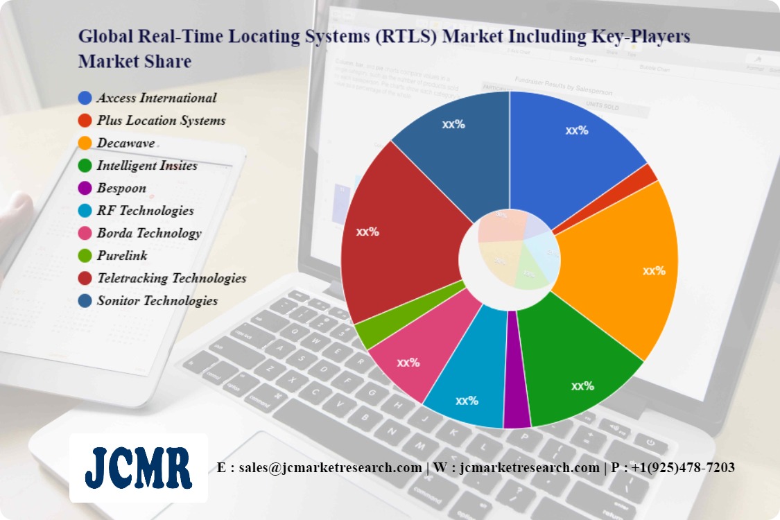 Global Real-Time Locating Systems (RTLS) Market