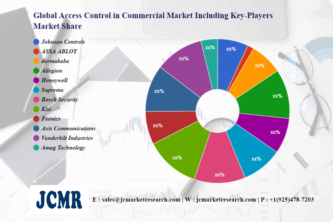 Global Access Control in Commercial Market