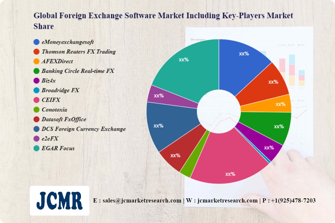 Global Foreign Exchange Software Market