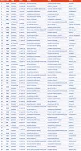 IPL 2020 schedule